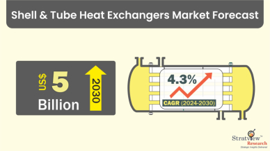 Shell-&-Tube-Heat-Exchangers-Market-Insights